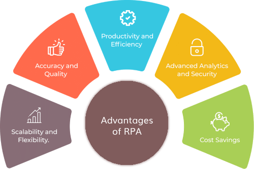 automation-rpa